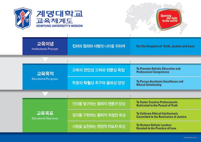 계명대학교 교육체계도