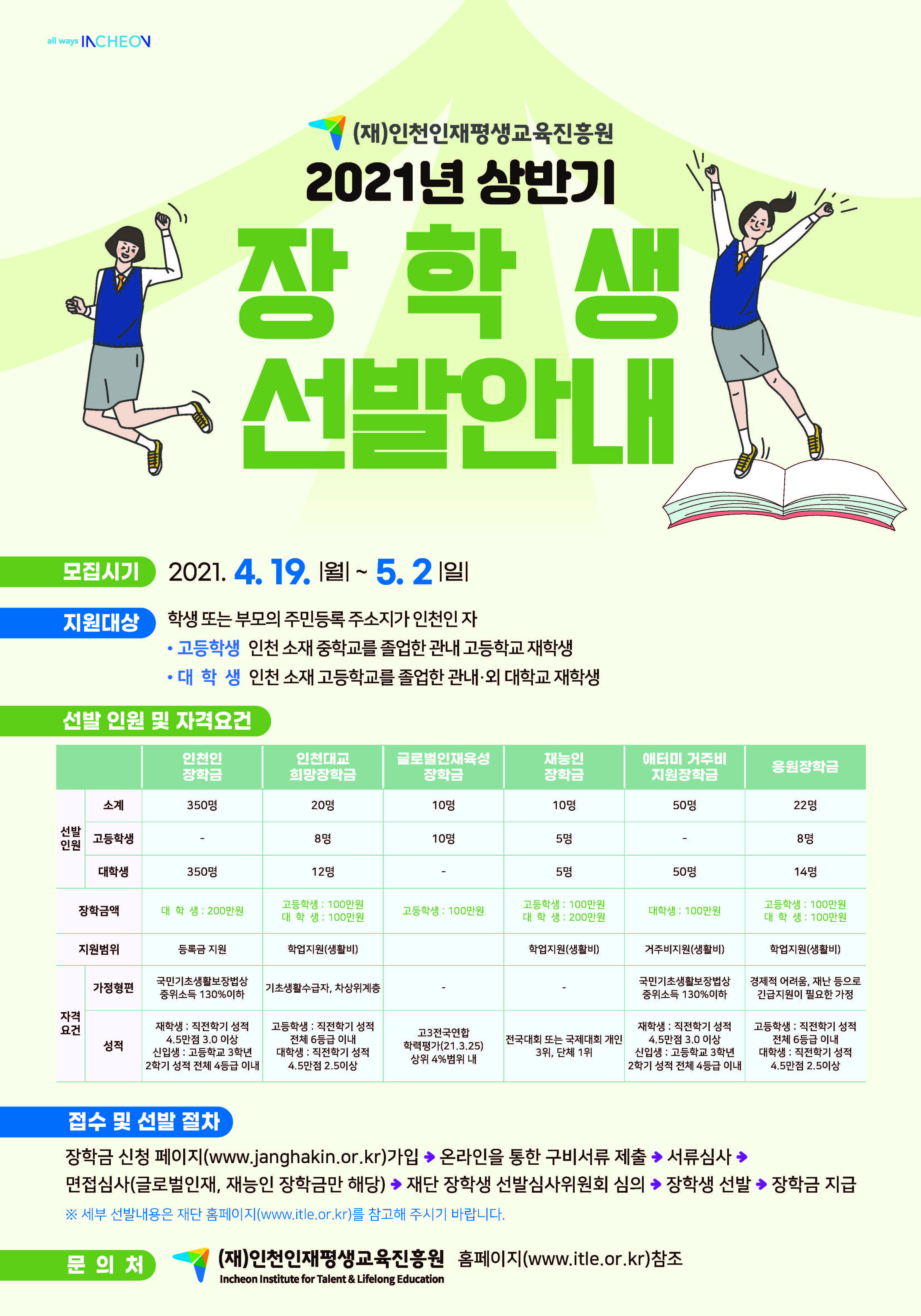 첨부이미지 : 인천인재평생교육진흥원 상반기 장학생선발 포스터.jpg