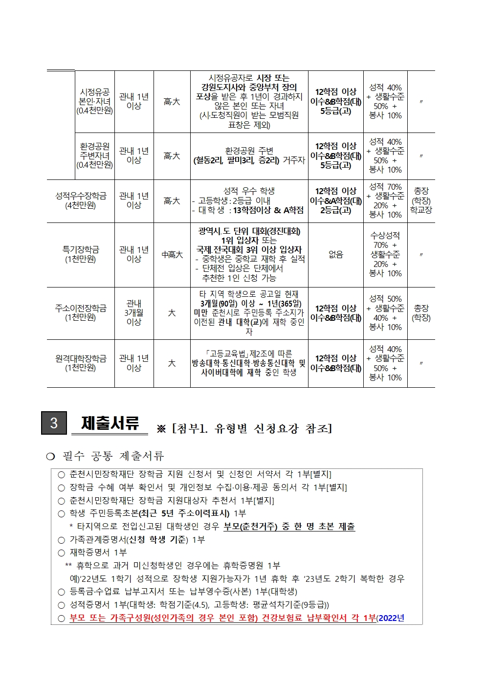 첨부이미지 : 춘천시민장학재단 2023년도 하반기 장학생 선발공고003.jpg
