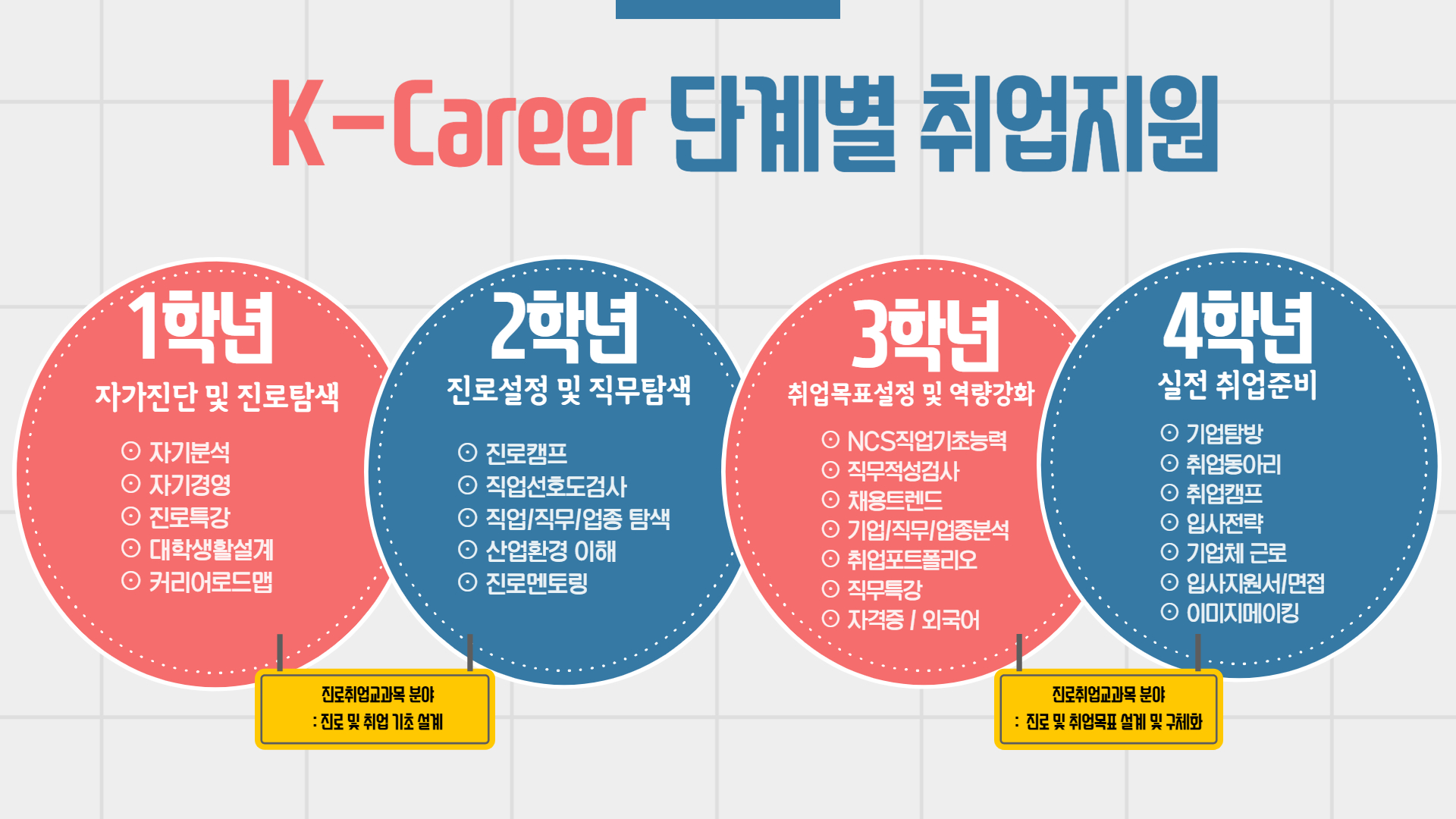 첨부이미지 : K-Career 단계별 취업지원 안내.jpg